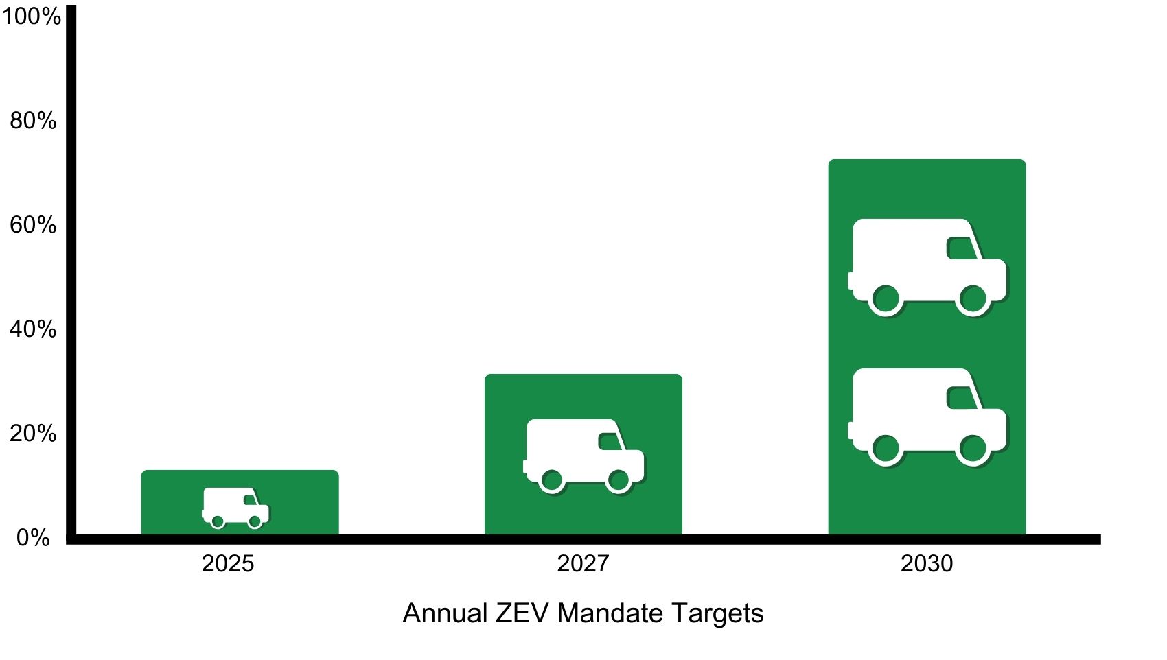 Annual_ZEV_Mandate_Targets_2025.jpg